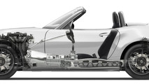 All-new 2016 Mazda MX-5