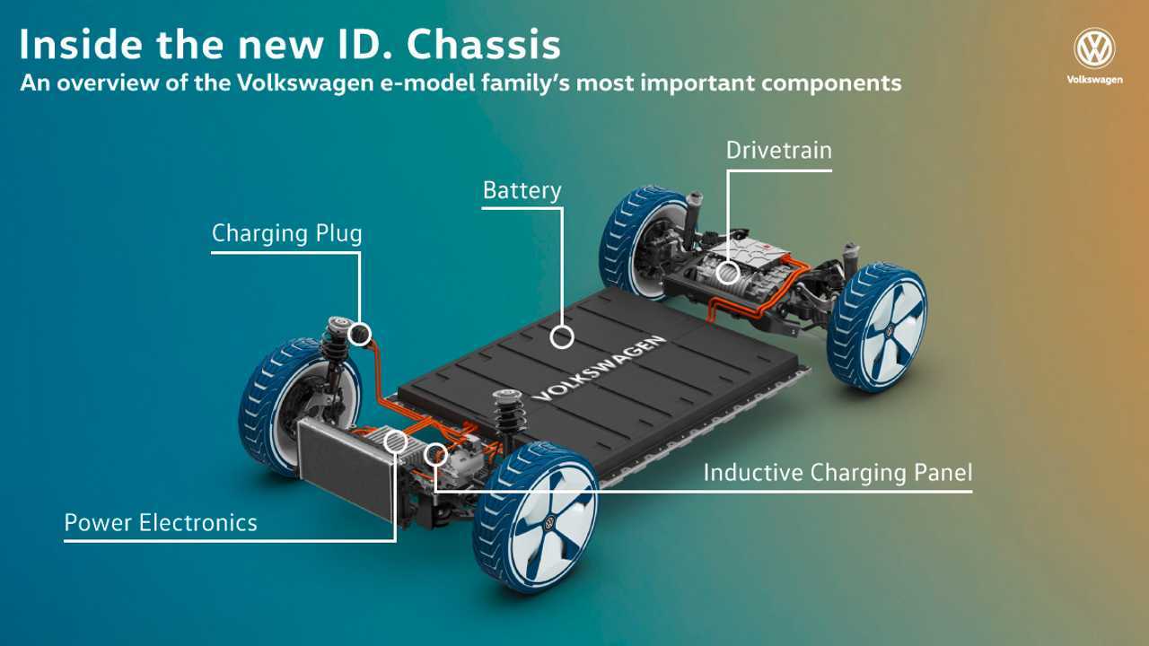 Volkswagen: Rolling Chassis with the Modular Electric Drive Kit (MEB) - First pure EV platform for high volume