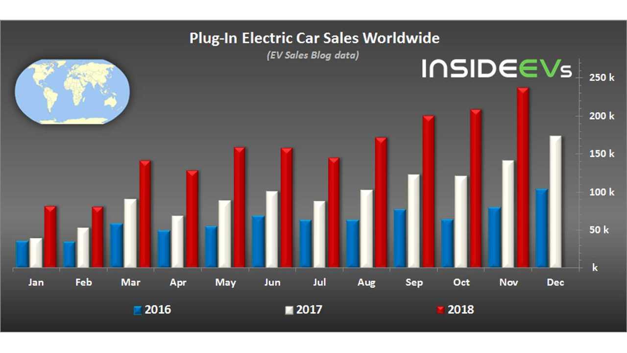 Global Plug-In Electric Car Sales In November 2018 (data source: EV Sales Blog)