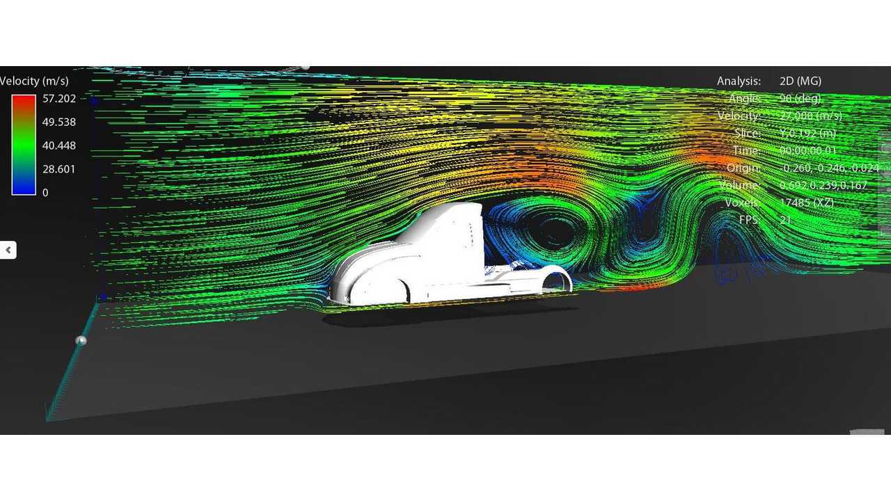EV- Fleet Condor Wind Tunnel Model Test