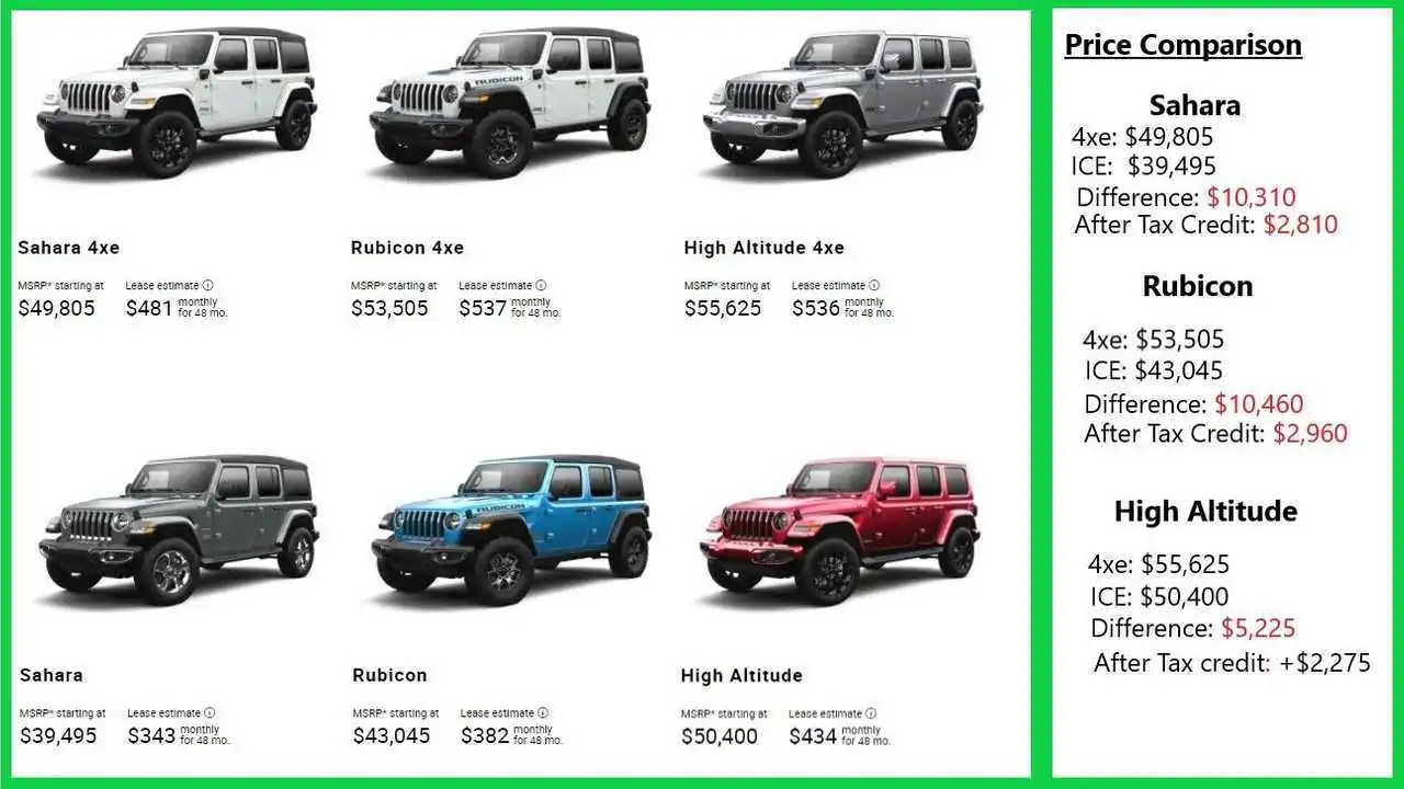 Jeep Wrangler 2024 Niveaux Configurations Medias