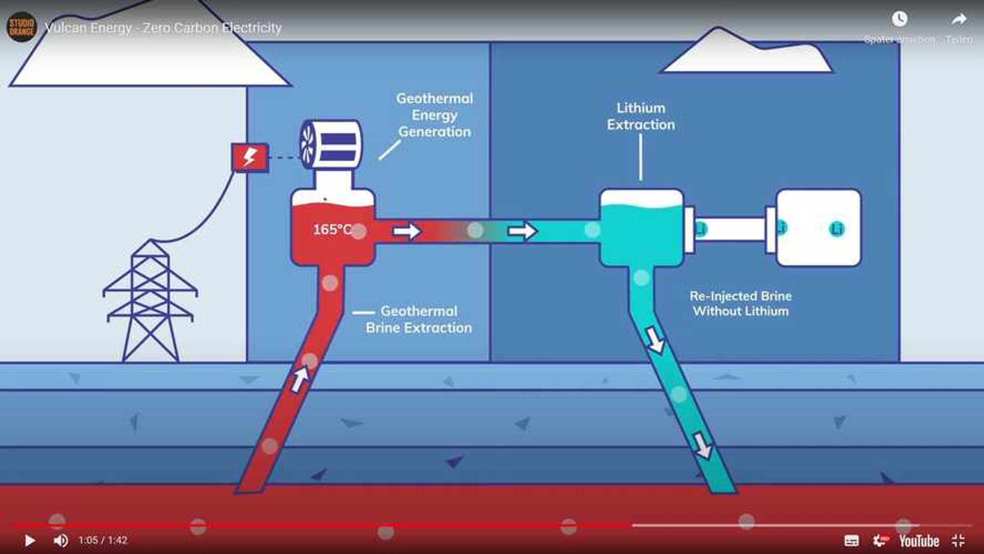 Renault erhält Lithium aus dem Oberrheingraben von Vulcan Energie