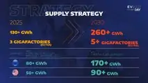 Stellantis EV Day 2021