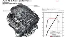 Audi RS6 Avant performance