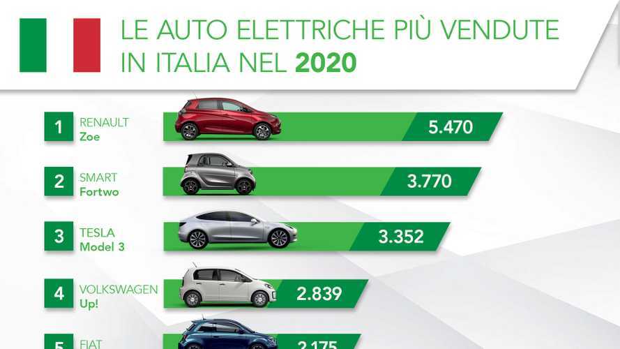 Boom delle auto elettriche nel 2020: ecco le più vendute dell’anno