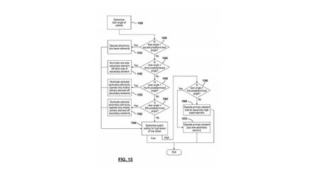 Indian Motorcycle Adaptive Lighting Patent Application