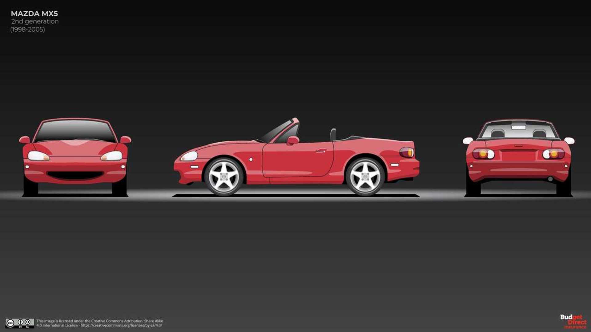 mazda-mx-5-evolution-second-generation.jpg