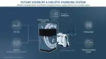 Volkswagen’s Mobile Charging Robot