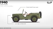 Jeep Wrangler Evolution