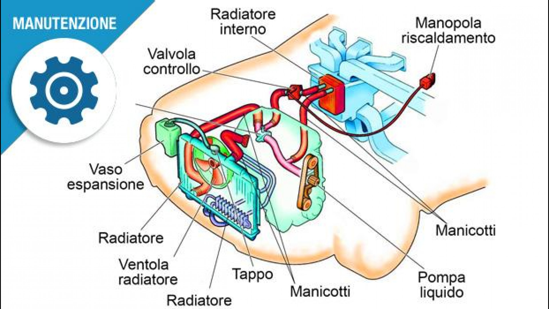 Manutenzione ordinaria e straordinaria, ecco in cosa si distinguono Manutenzione ordinaria e straordinaria
