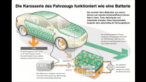 Batterie in der Heckklappe