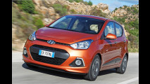 Hyundai i10 1.0 Classic (67 PS): 21,6 Prozent