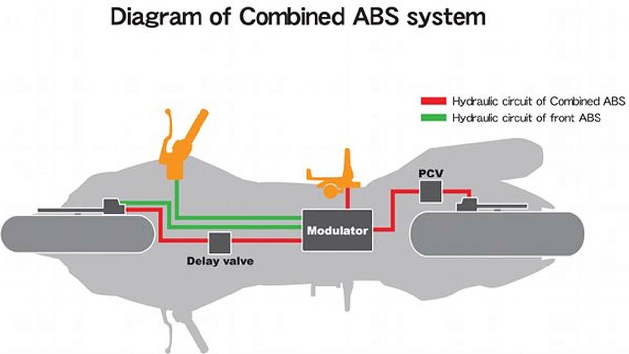 27 technologies that made the CBR250R possible