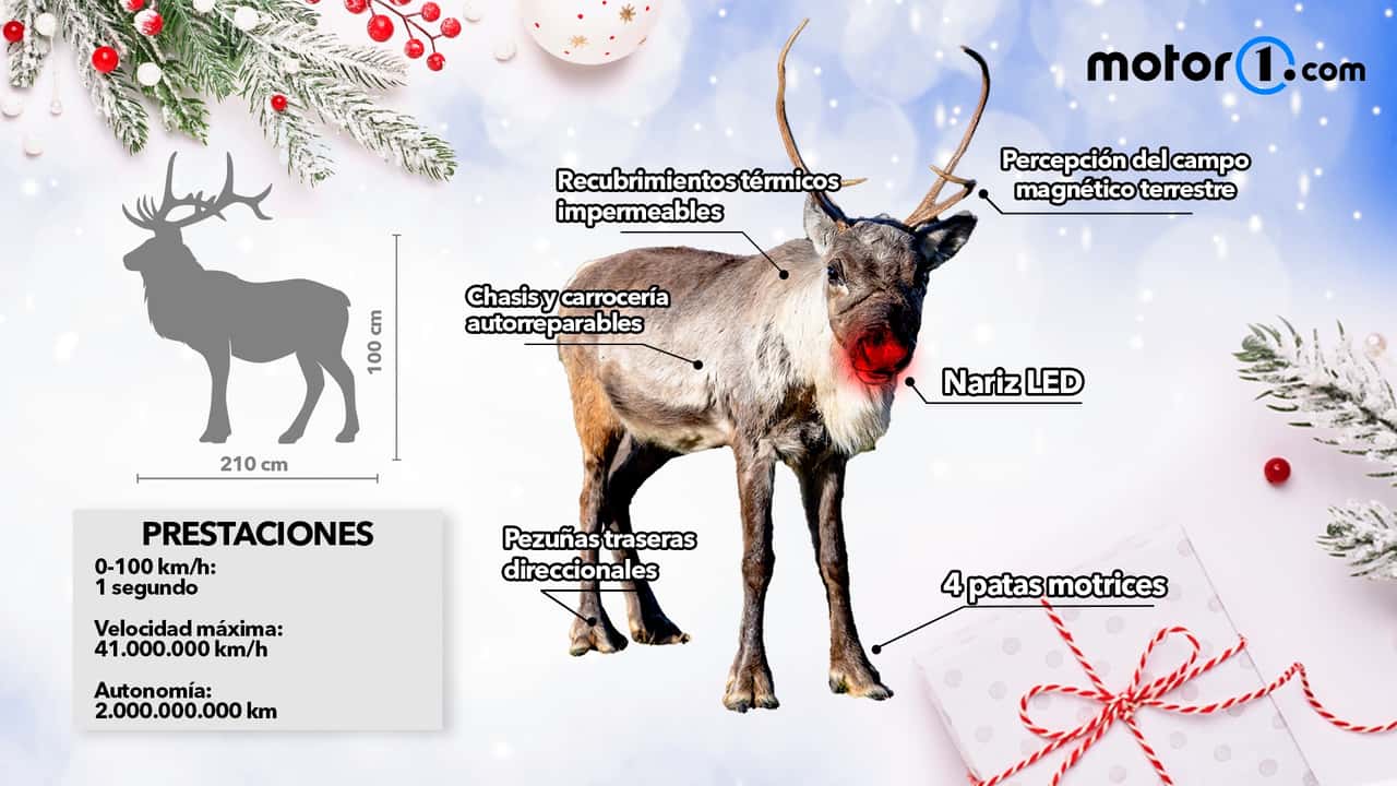 Prueba Rodolfo, el reno de Papá Noel