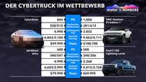 Motor1 Numbers: Was kann der Tesla Cybertruck verändern?