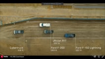 Tesla Cybertruck zieht einen schweren Anhänger weiter als andere Trucks 