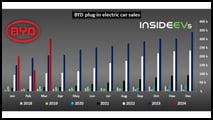 byd-plug-in-electric-car-sales-march-2024