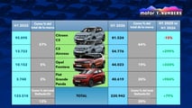 Fiat, análisis de su futuro