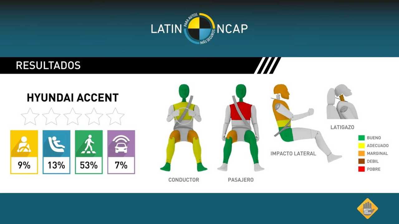 LATINNCAP3