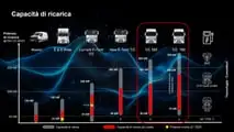 Conferenza stampa Renault Trucks Transpotec 2026