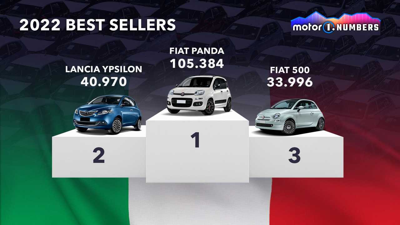 Le auto più vendute in Italia nel 2022