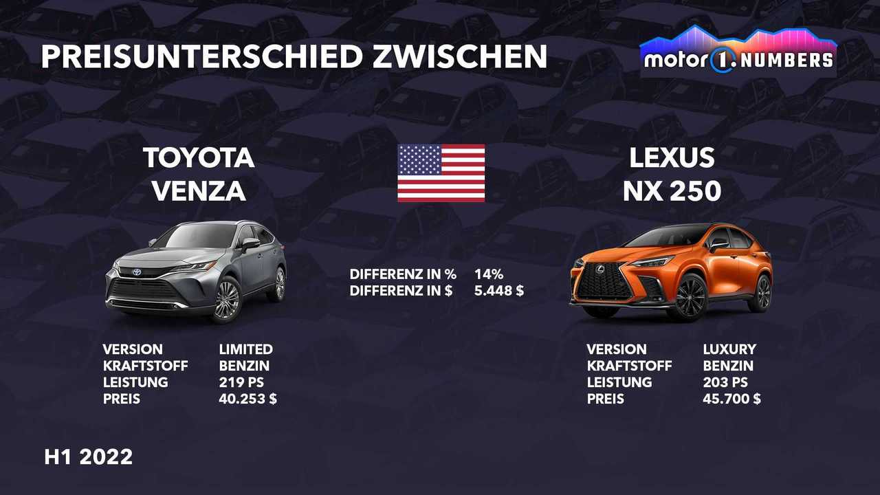 Motor1 Numbers: Premium vs. Mainstream - Der Preisunterschied