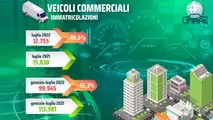 Infografica Unrae Mercato Furgoni Luglio 2022 e Gennaio-Luglio 2022