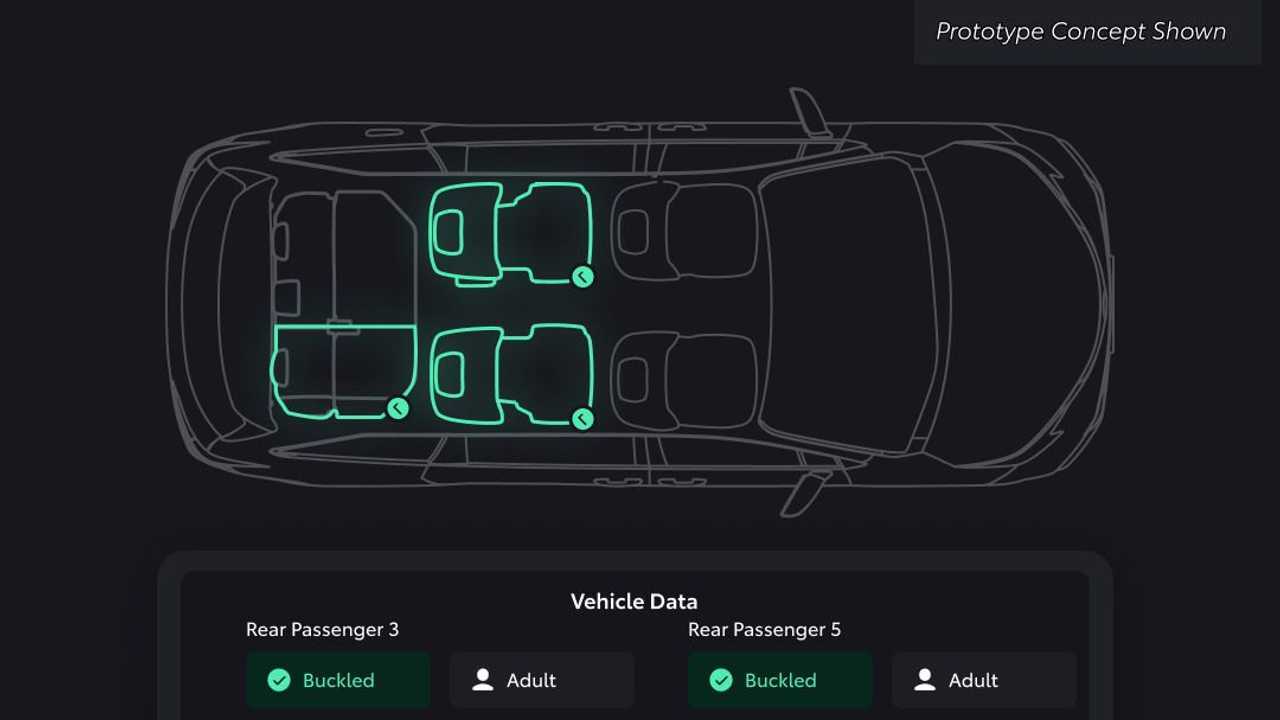Sensibilisation à Toyota