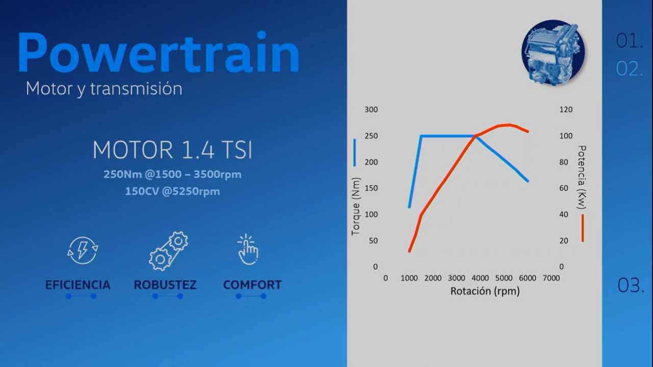 Primeras fotos oficiales de la VW Taos que se fabricará en Argentina: sólo faltan los emblemas