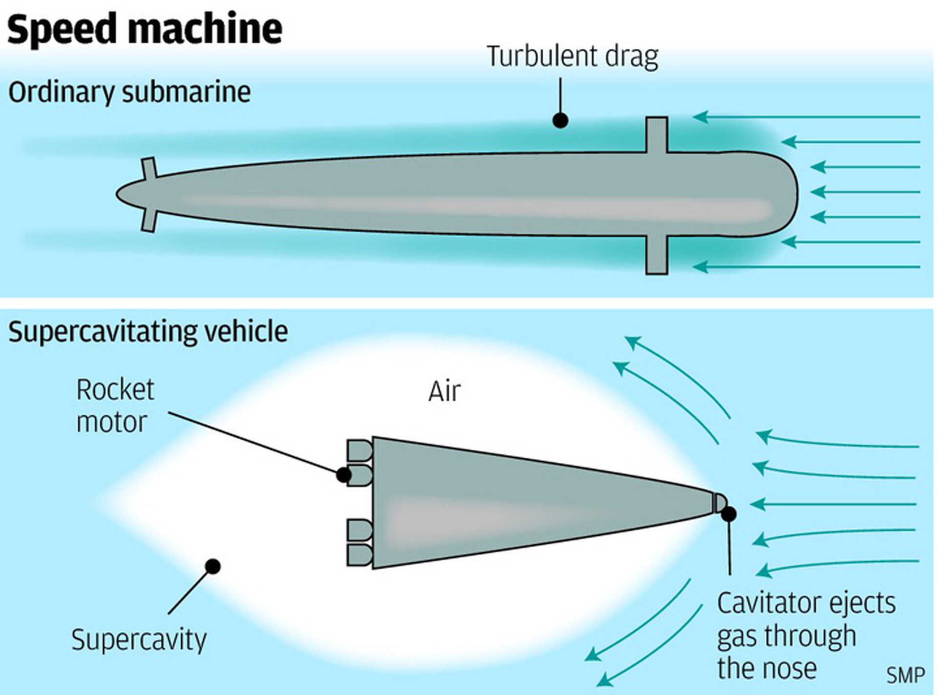 Chinese Supersonic Submarine Could go 3,600 MPH, in Theory