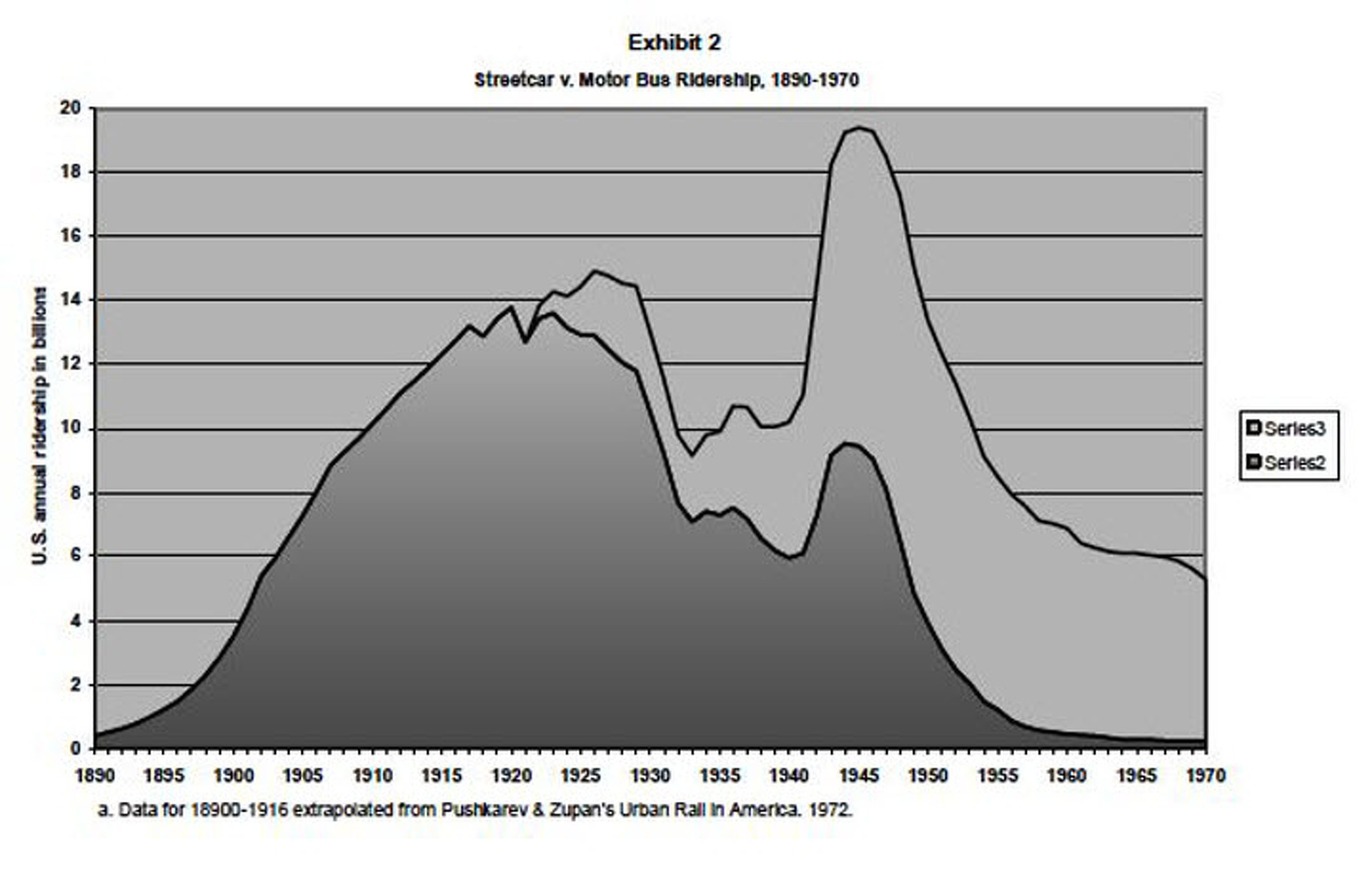 Who Killed Public Transportation in Los Angeles?
