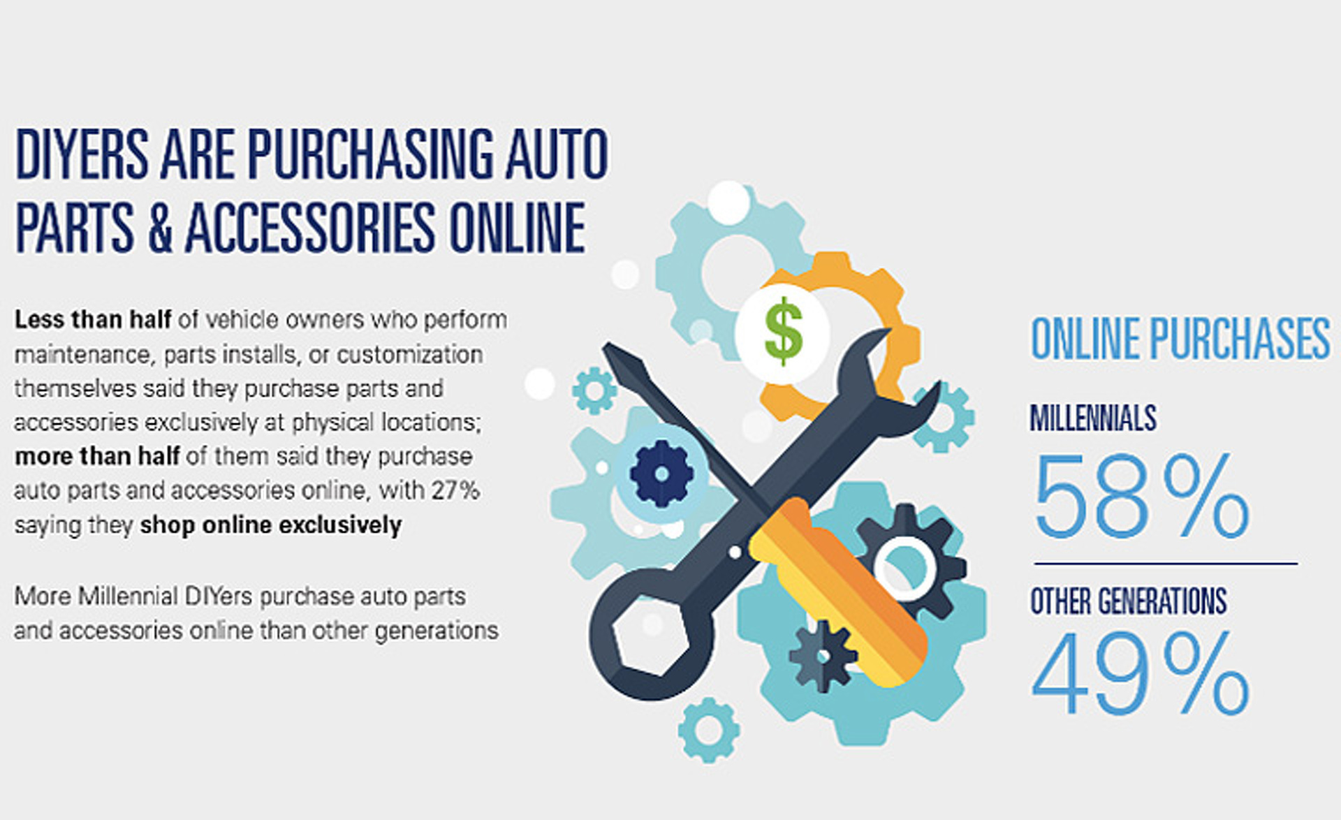 Survey Says: Nearly 40% of Millennials Name Their Car