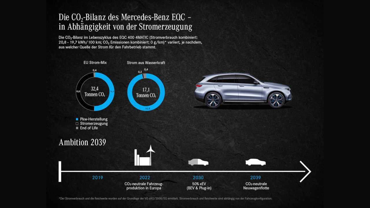 Mercedes EQC (Umweltbilanz)