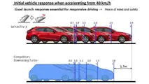 Mazda SKYACTIV-X engine plans