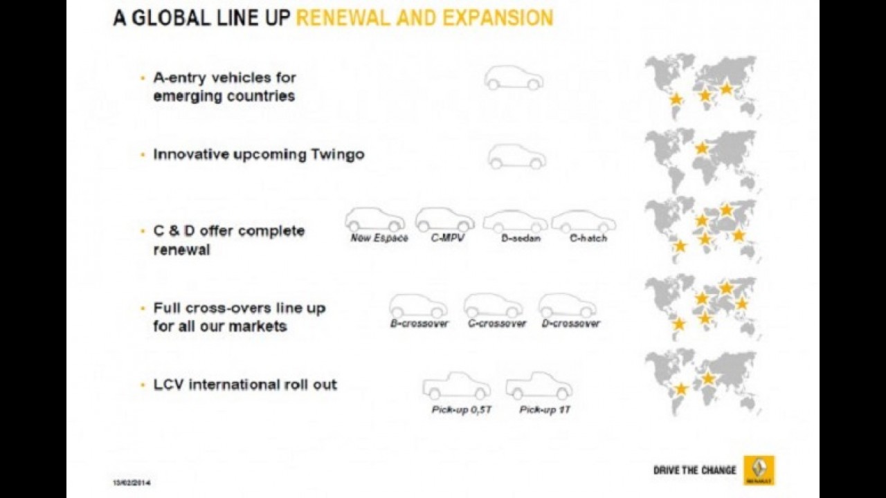 Projeto Raptur: Renault desenvolve picape média com base na nova Frontier