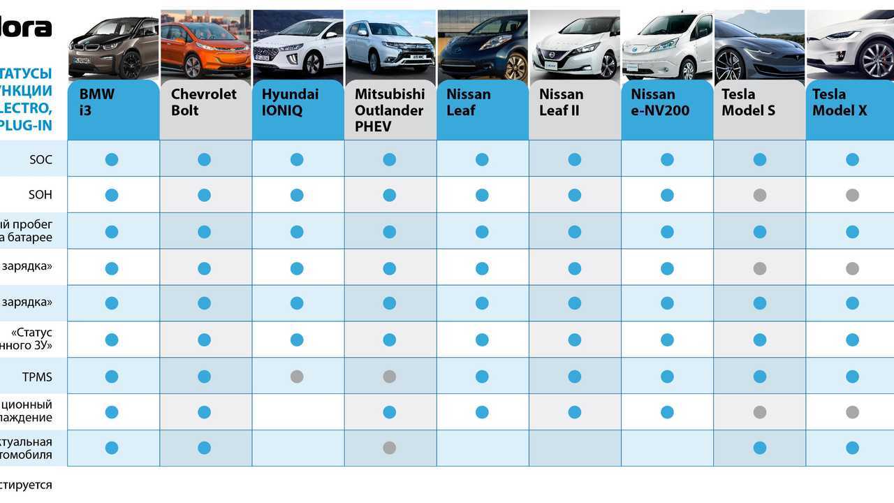 table_electro_cars_-01