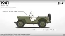 Jeep Wrangler Evolution