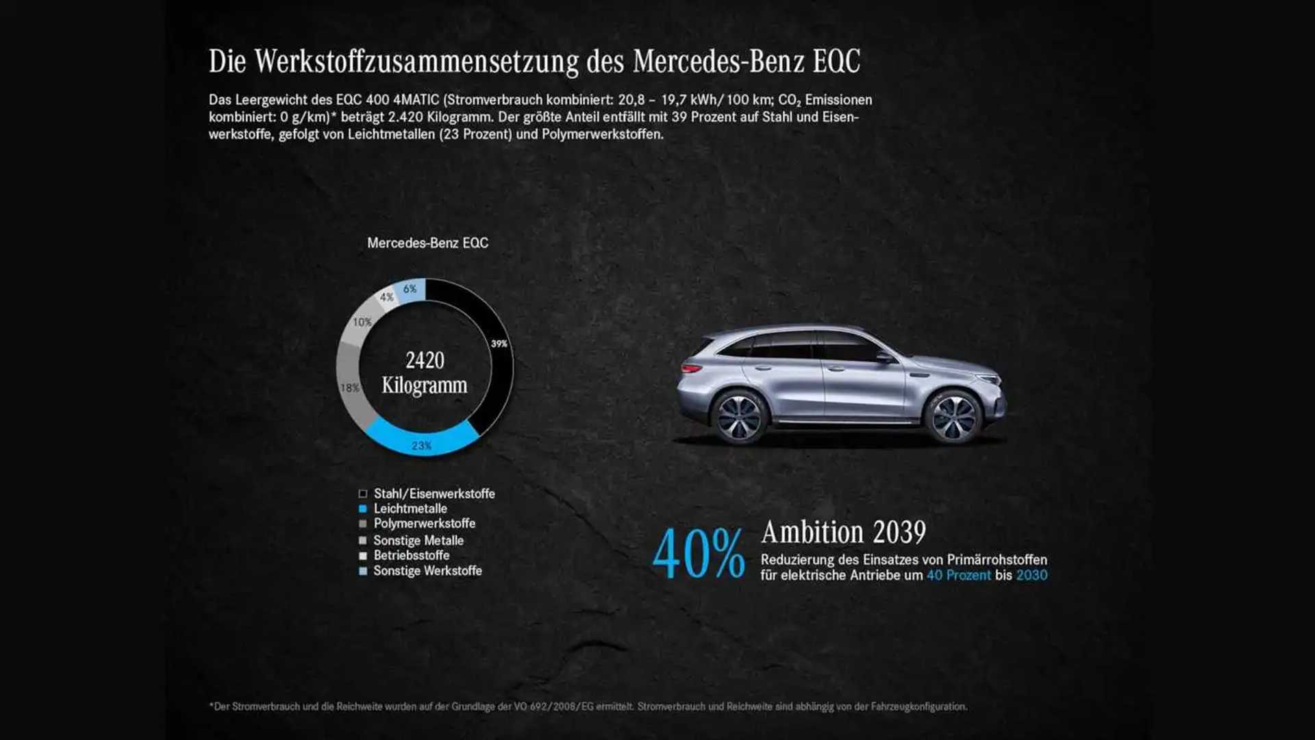 Mercedes EQC (Umweltbilanz)