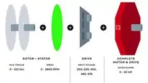 Infinitum Electric With a Printed Circuit Board Stator Promises A Revolution