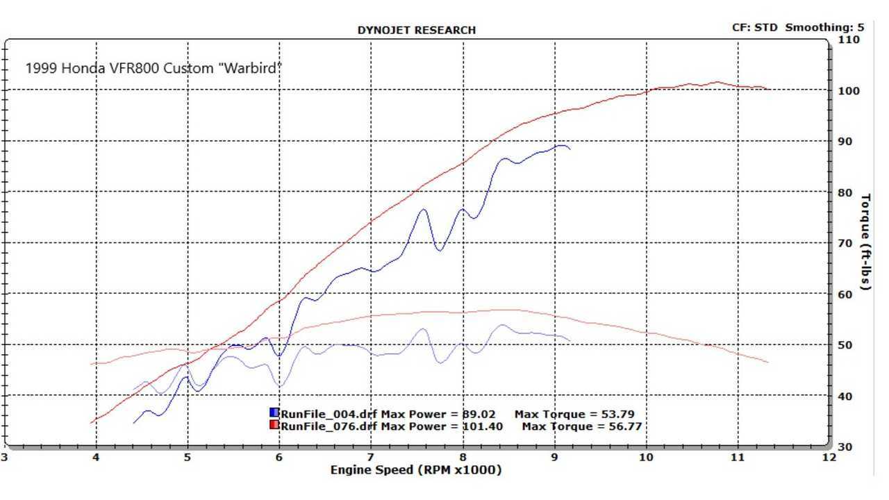 1999 Honda VFR800 SEBSPEED Custom For Sale Dyno Sheet