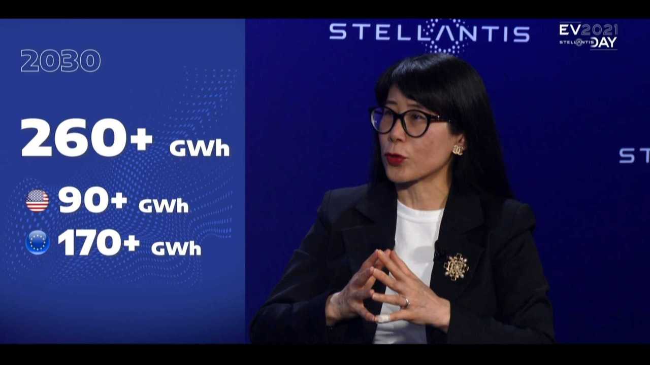 Stellantis EV Dia 2021