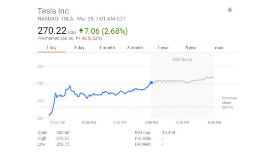 Tesla and Ford market cap