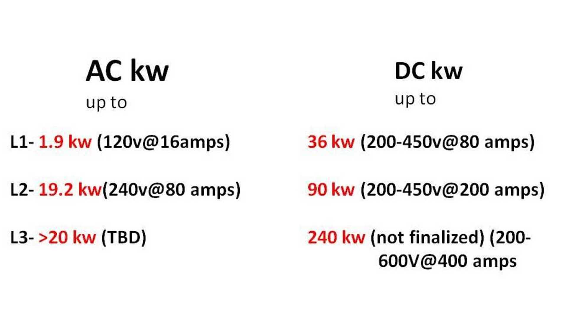 Electric Vehicle Charging Levels Explained Insideevs Photos Electric Vehicle Charging Levels Explained Insideevs Photos