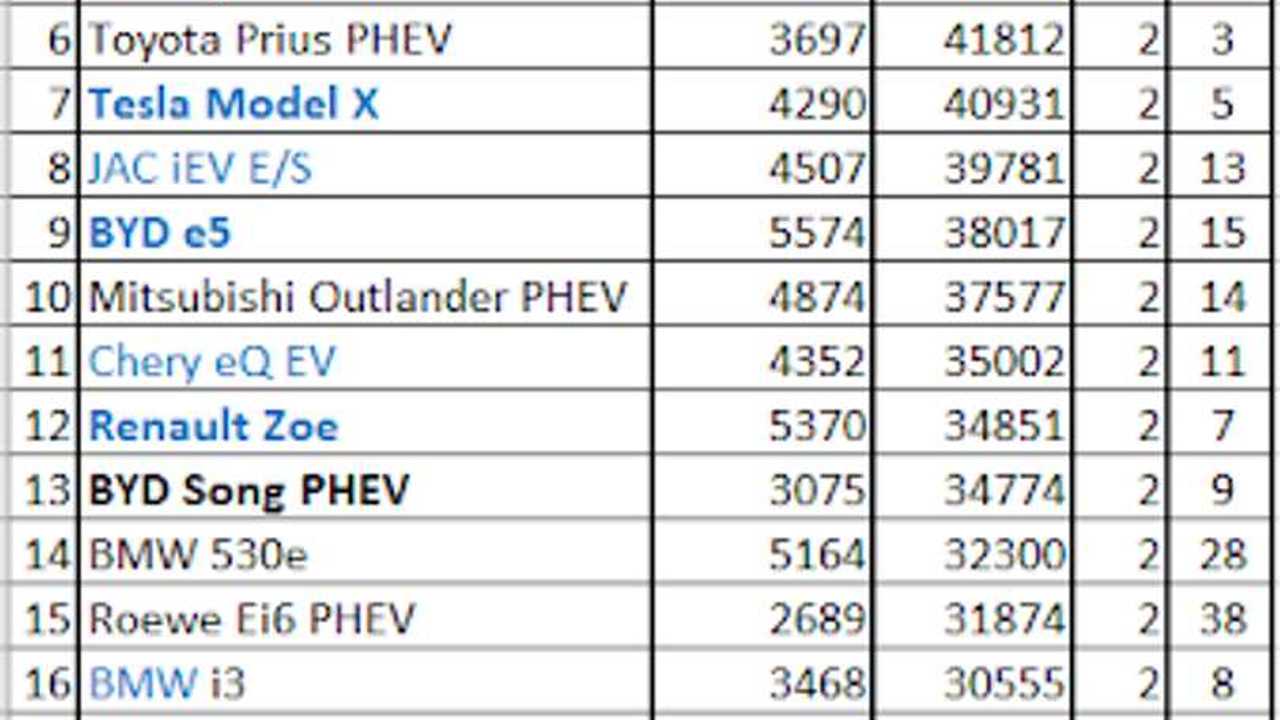 Global Plug In Electric Car S November 2018 Data Source Ev Global Plug In Electric Car S November 2018 Data Source Ev Blog