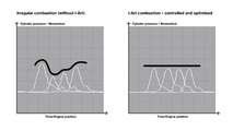 Volvo Engine Architecture with i-ART injection technology