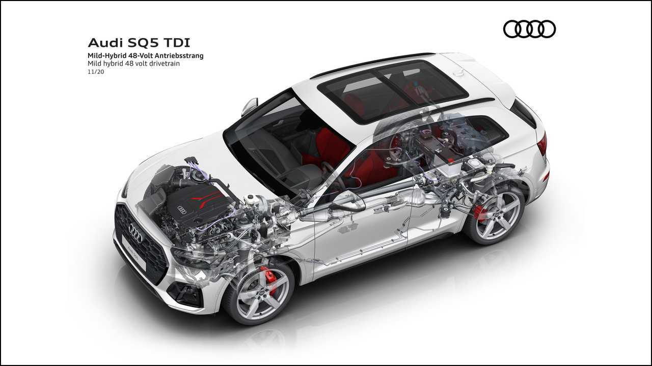 Audi SQ5 TDI restyling (2021)