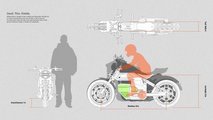 Harley-Davidson Revival - Ergonomics