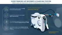 Volkswagen’s Mobile Charging Robot