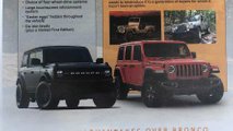 Jeep Wrangler Ford Bronco Dealer Comparison Guide