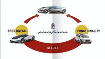 Pininfarina Sintesi